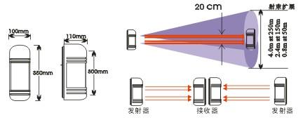 红外检测仪